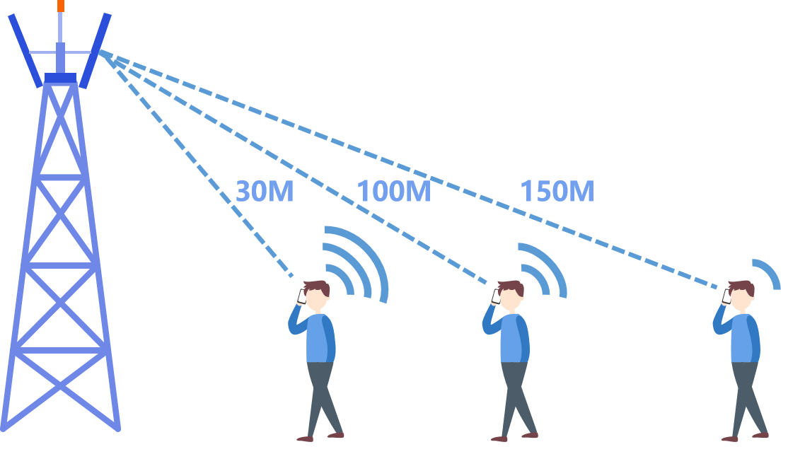 Mobil telefon siqnalının gücü nədən asılıdır?